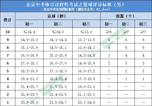 如何用激励帮助孩子爱上篮球训练_1